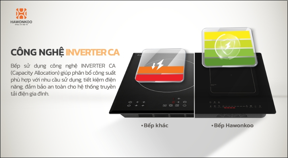 Bếp từ đôi Hawonkoo CEH-266  được trang bị công nghệ Inverter CA tiết kiệm điện