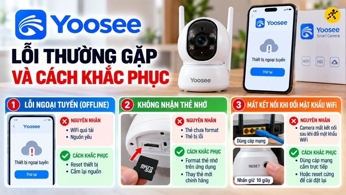 Lỗi thường gặp tr&ecirc;n camera Yoosee