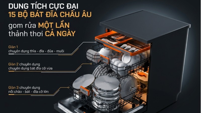 Máy sở hữu dung tích chứa cực đại lên tới 15 bộ đồ ăn Châu Âu