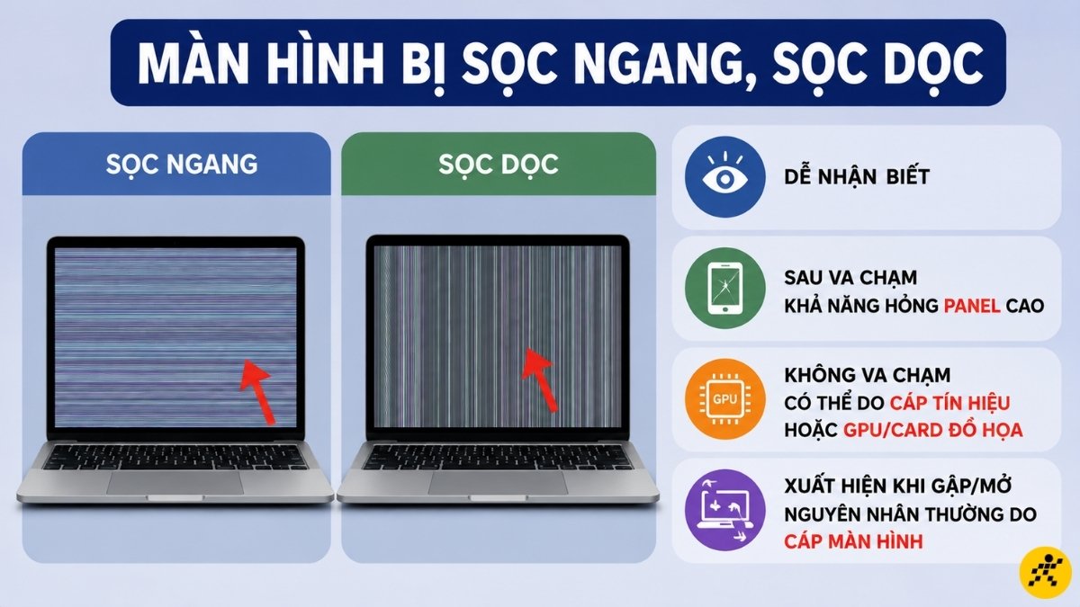 Màn hình bị sọc ngang, sọc dọc Màn hình bị sọc ngang, sọc dọc