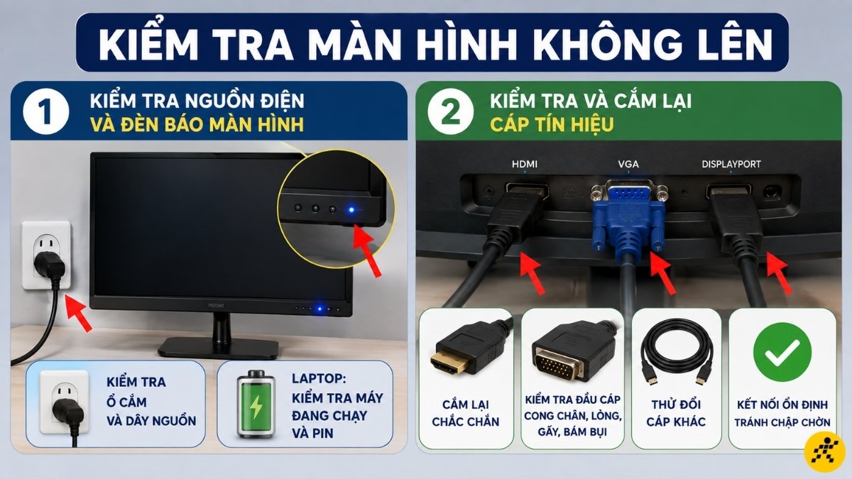 Kiểm tra nguồn điện và đèn báo màn hình Kiểm tra nguồn điện và đèn báo màn hình