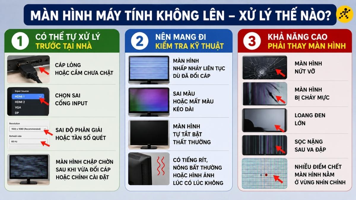 Dấu hiệu có thể tự xử lý, dấu hiệu nên mang đi sửa Dấu hiệu có thể tự xử lý, dấu hiệu nên mang đi sửa