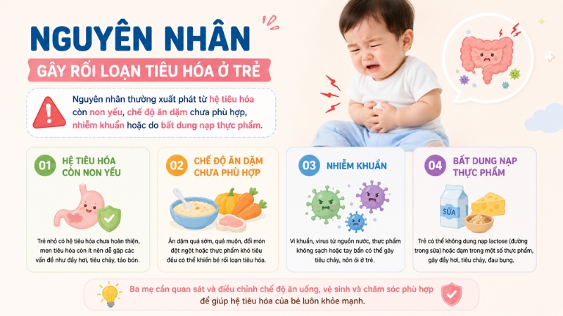 Dấu hiệu trẻ bị rối loạn tiêu hoá dễ thấy