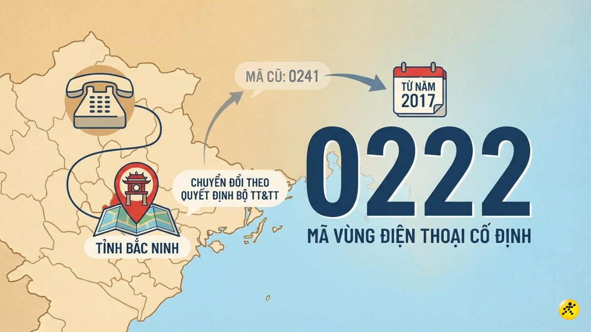 Đầu số 0222 là mã vùng điện thoại bàn của tỉnh Bắc Ninh