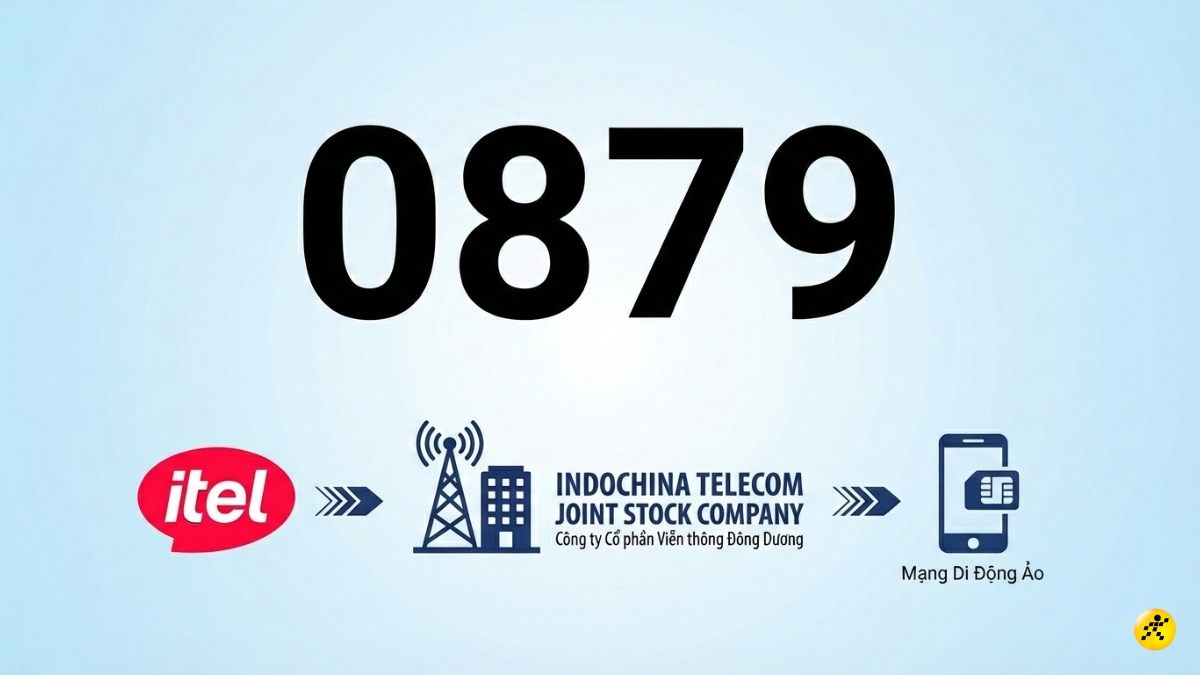 Đầu số 0879 thuộc quyền quản l&yacute; của nh&agrave; mạng iTel