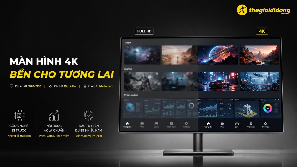 Màn hình 4K là khoản đầu tư công nghệ bền vững cho tương lai Màn hình 4K là khoản đầu tư công nghệ bền vững cho tương lai