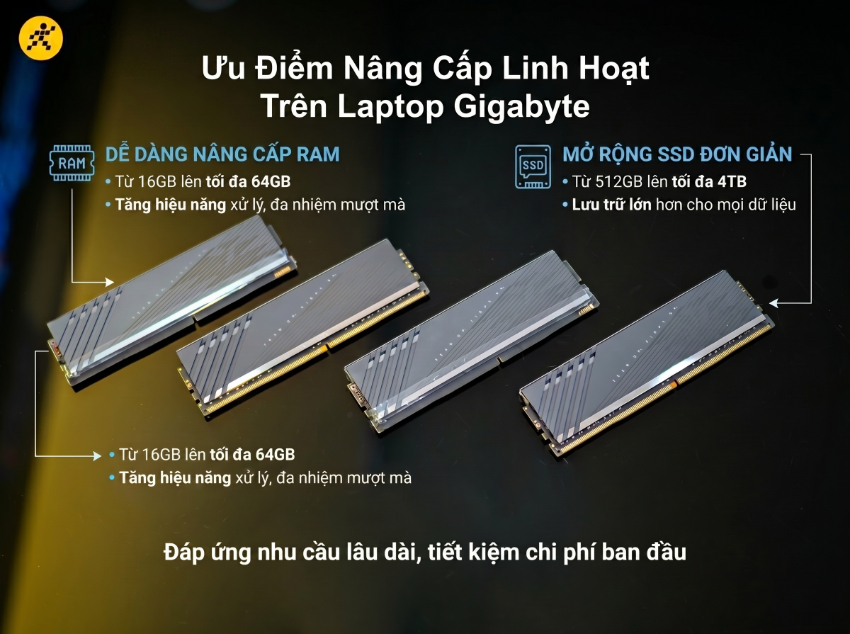 Laptop Gigabyte luôn chừa chỗ để nâng cấp được RAM và Ổ cứng