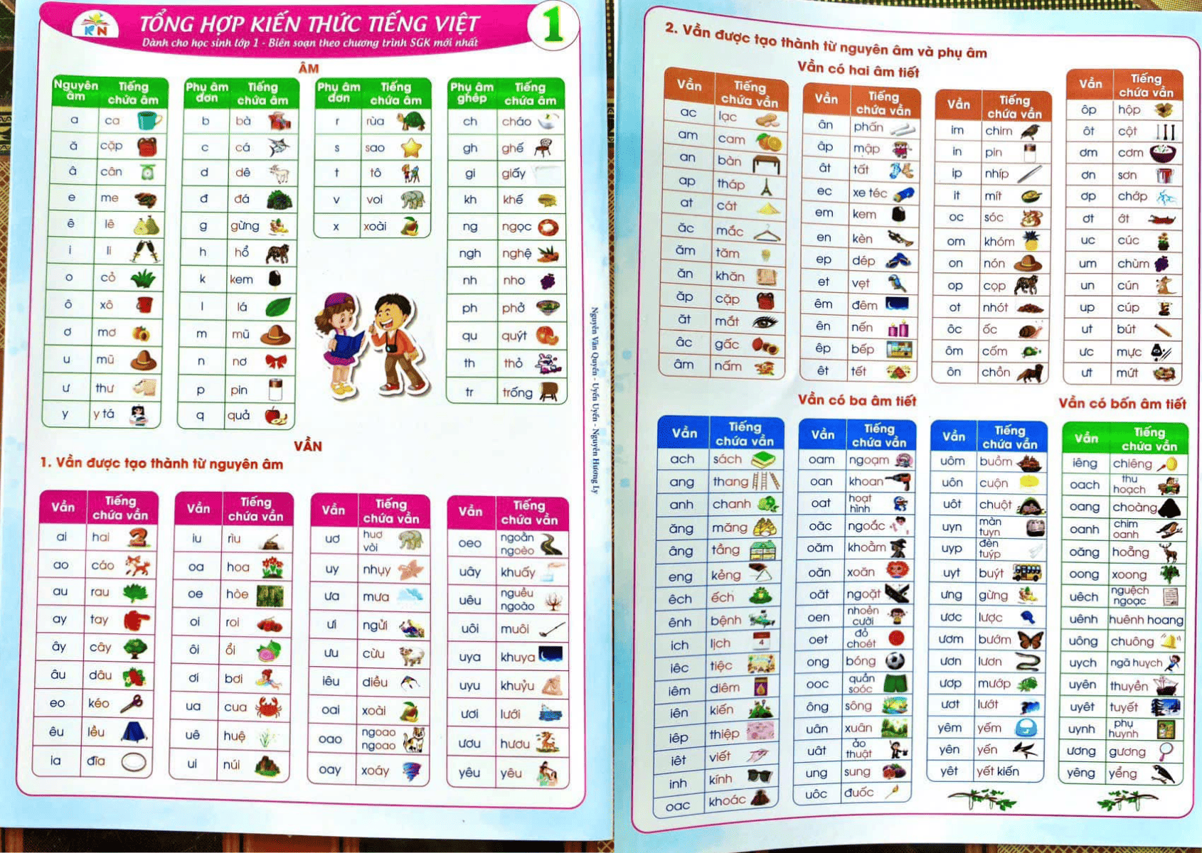 Tổng hợp kiến thức môn Tiếng Việt lớp 1