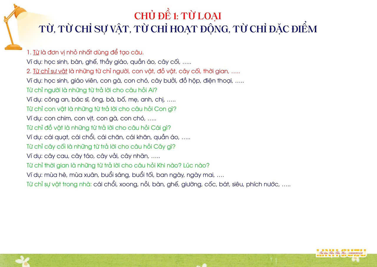 Tổng hợp kiến thức tiếng Việt lớp 2. Nguồn: Sưu tầm Tổng hợp kiến thức tiếng Việt lớp 2. Nguồn: Sưu tầm