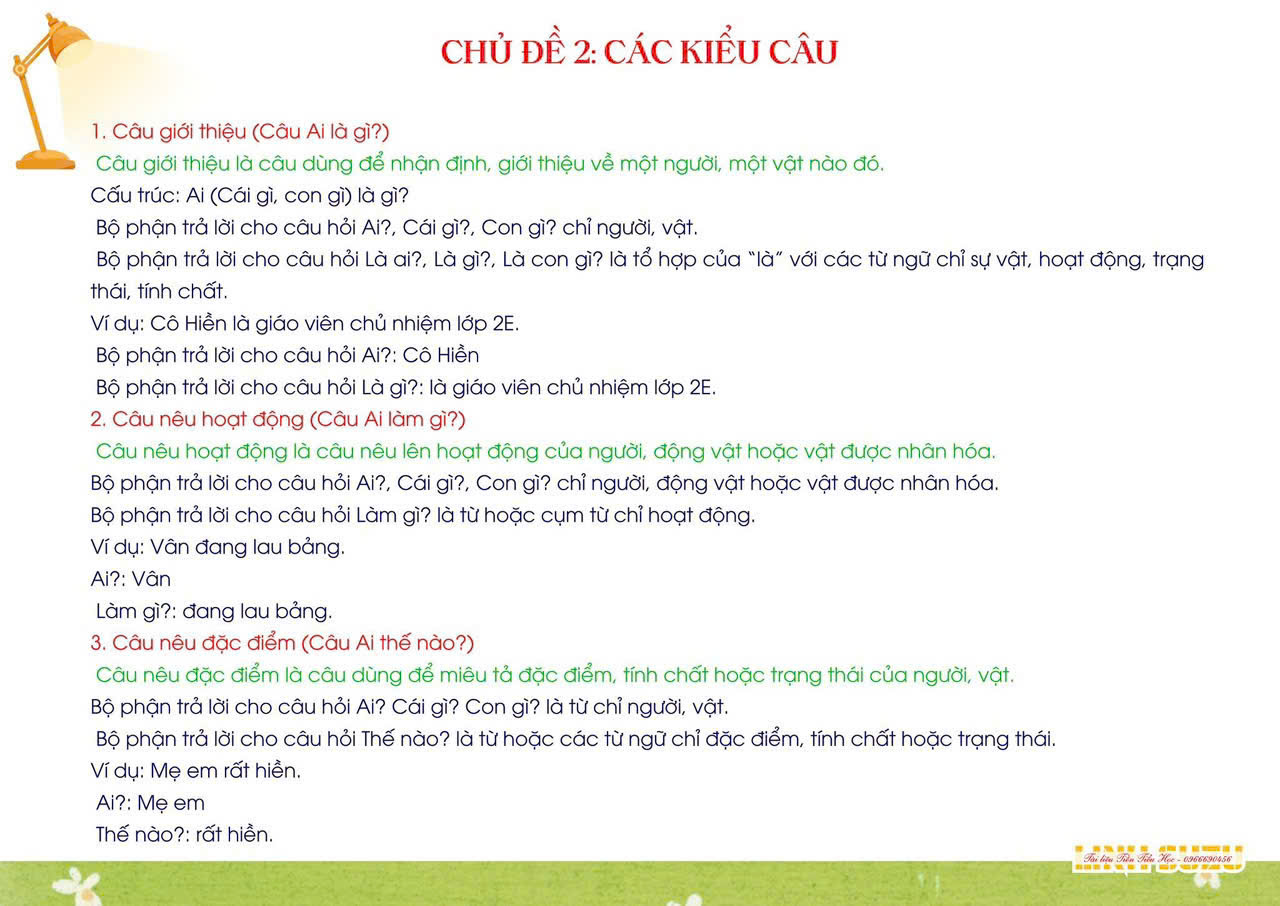 Tổng hợp kiến thức tiếng Việt lớp 2. Nguồn: Sưu tầm Tổng hợp kiến thức tiếng Việt lớp 2. Nguồn: Sưu tầm