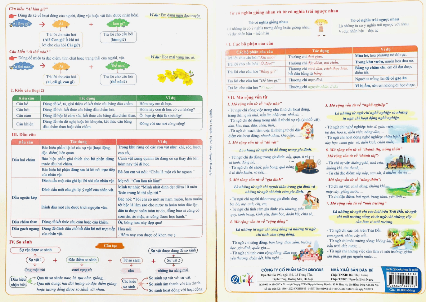 Tổng hợp kiến thức môn Tiếng Việt lớp 3. Nguồn: Sưu tầm Tổng hợp kiến thức môn Tiếng Việt lớp 3. Nguồn: Sưu tầm