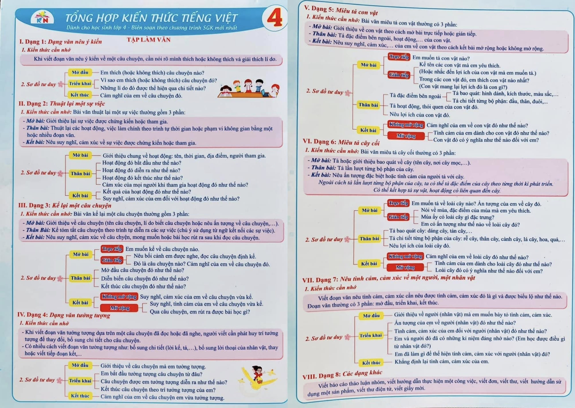 Tổng hợp kiến thức môn Tiếng Việt lớp 4 sách Kết nối tri thức. Sưu tầm Tổng hợp kiến thức môn Tiếng Việt lớp 4 sách Kết nối tri thức. Sưu tầm
