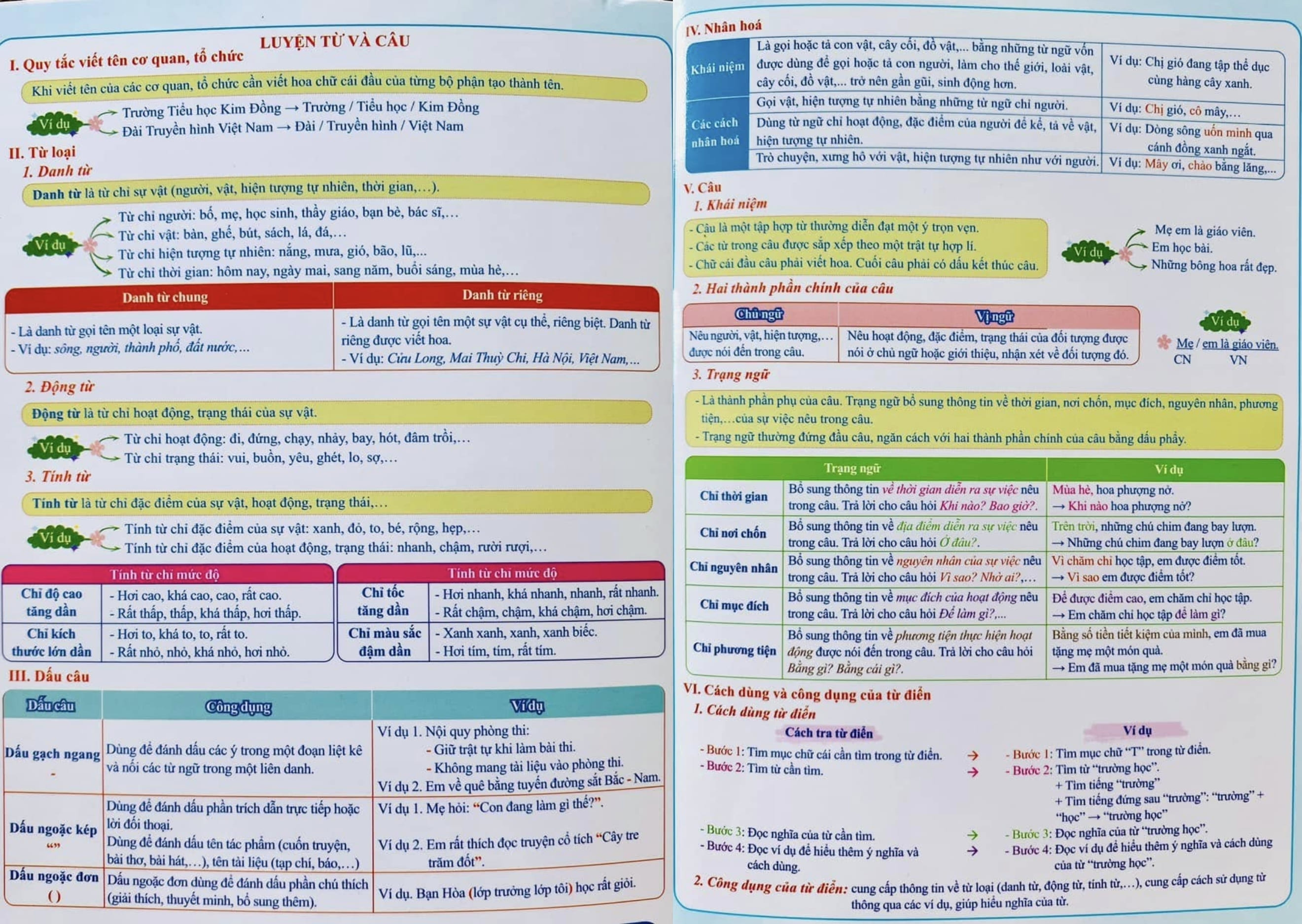 Tổng hợp kiến thức môn Tiếng Việt lớp 4 sách Kết nối tri thức. Sưu tầm Tổng hợp kiến thức môn Tiếng Việt lớp 4 sách Kết nối tri thức. Sưu tầm