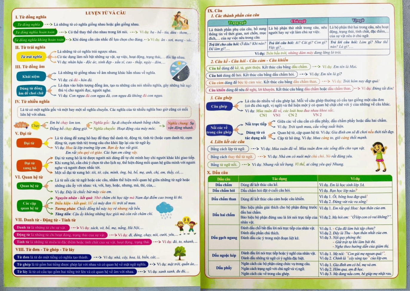 Tổng hợp kiến thức môn Tiếng Việt lớp 5. Nguồn: Sưu tầm