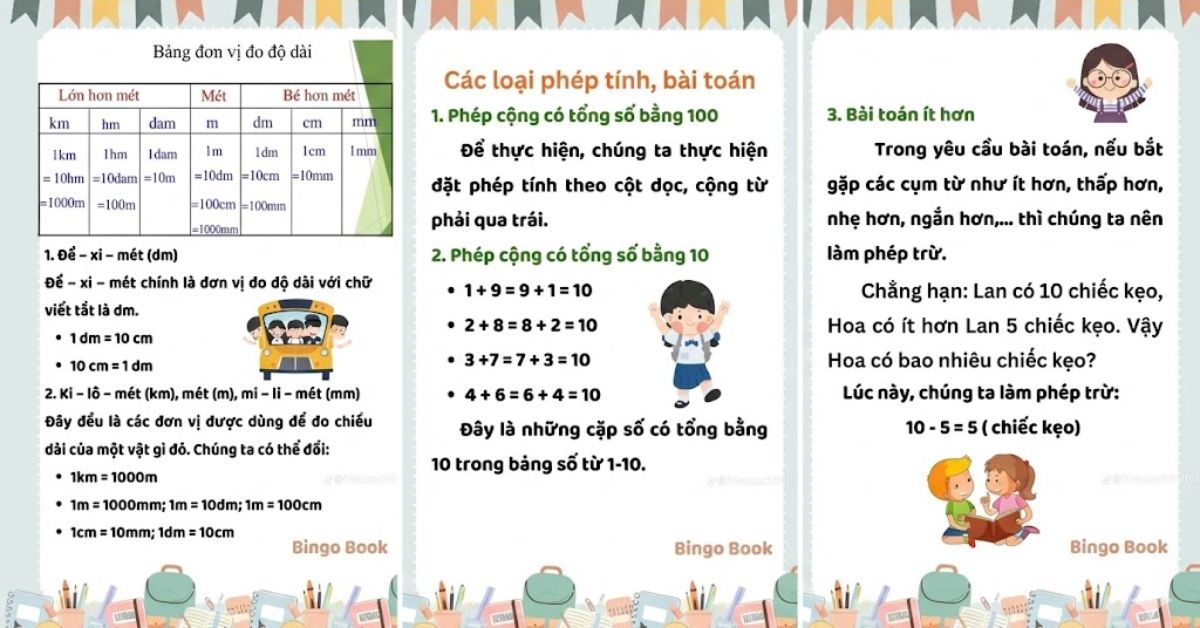 Tổng hợp kiến thức môn Toán lớp 2. Nguồn: Sưu tầm Tổng hợp kiến thức môn Toán lớp 2. Nguồn: Sưu tầm