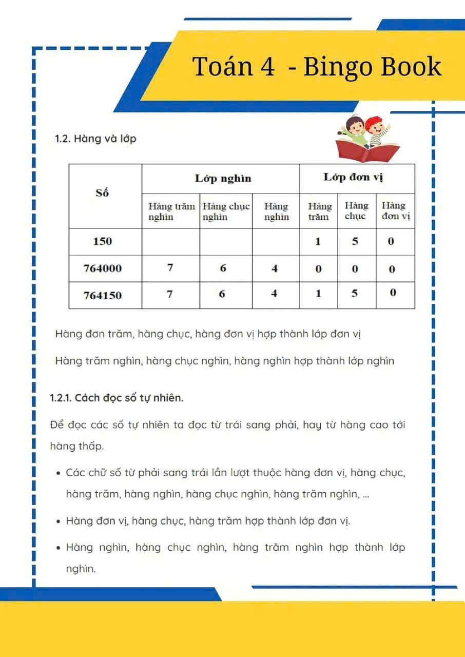 Tổng hợp kiến thức Toán lớp 4. Nguồn: Sưu tầm Tổng hợp kiến thức Toán lớp 4. Nguồn: Sưu tầm