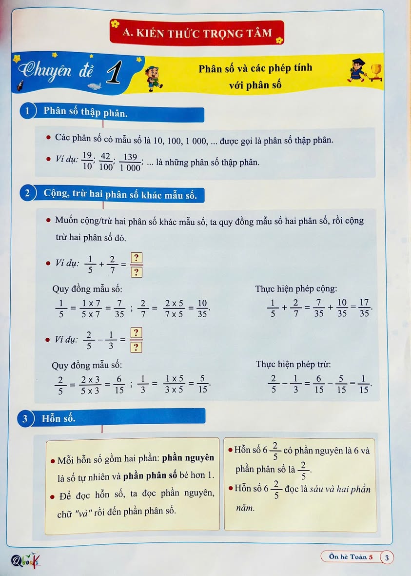 Tổng hợp kiến thức toán lớp 5. Nguồn: Sưu tầm