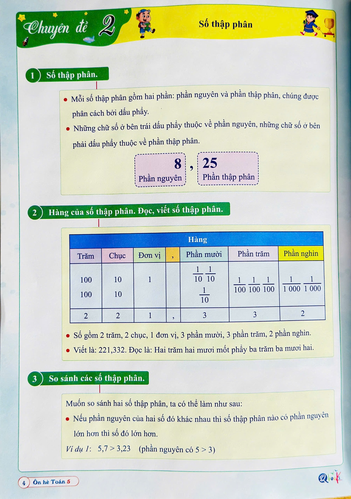 Tổng hợp kiến thức toán lớp 5. Nguồn: Sưu tầm