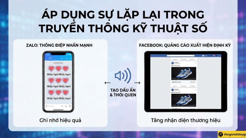 Ứng dụng điệp ngữ