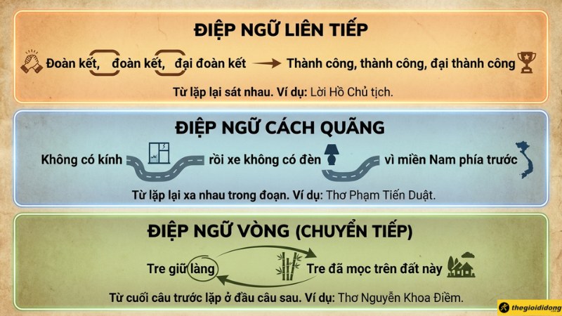 C&aacute;c loại điệp ngữ phổ biến thường gặp