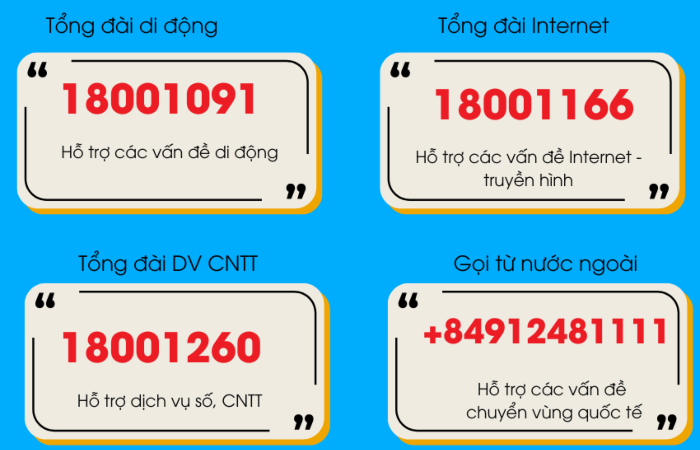 Các số tổng đài VinaPhone có phí và chuyên biệt