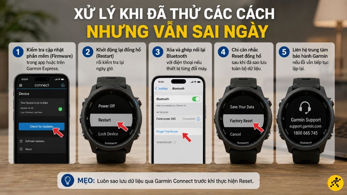 Hãy xử lý theo đúng mức độ ưu tiên dưới đây Hãy xử lý theo đúng mức độ ưu tiên dưới đây