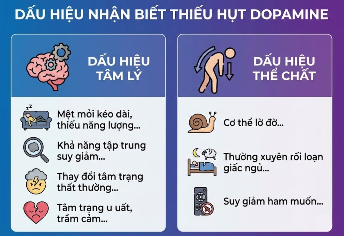 Dấu hiệu nhận biết cơ thể đang thiếu hụt dopamine Dấu hiệu nhận biết cơ thể đang thiếu hụt dopamine