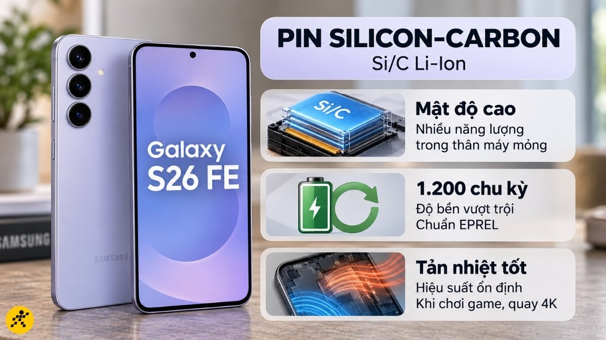 Công nghệ pin Silicon-Carbon (Si/C) thế hệ mới Công nghệ pin Silicon-Carbon (Si/C) thế hệ mới
