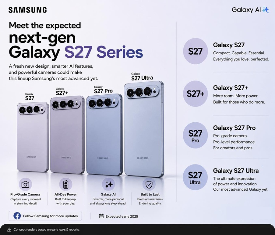Nghe đồn là Samsung Galaxy S27 Pro có màn hình 6.47 inch, 3 camera sau với telephoto 3.5x Nghe đồn là Samsung Galaxy S27 Pro có màn hình 6.47 inch, 3 camera sau với telephoto 3.5x