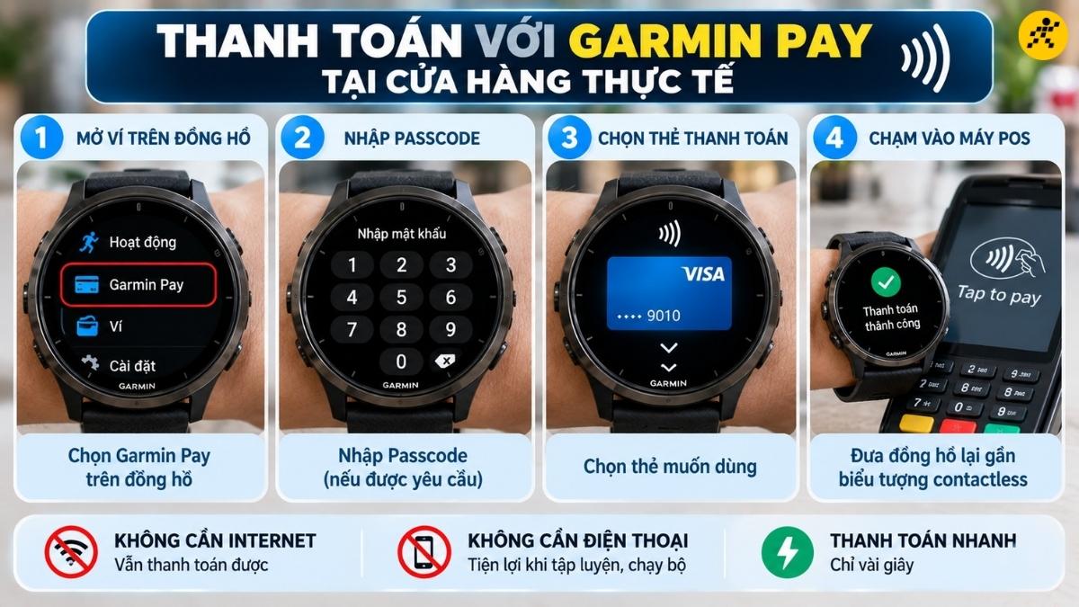 C&aacute;ch thanh to&aacute;n tại cửa h&agrave;ng thực tế