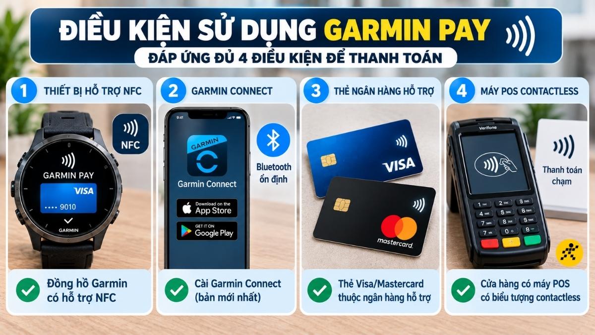 Điều kiện bắt buộc để sử dụng Garmin Pay