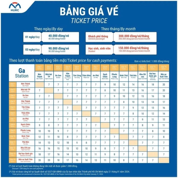 Bảng giá vé metro tuyến Bến Thành - Suối Tiên (tuyến số 1)