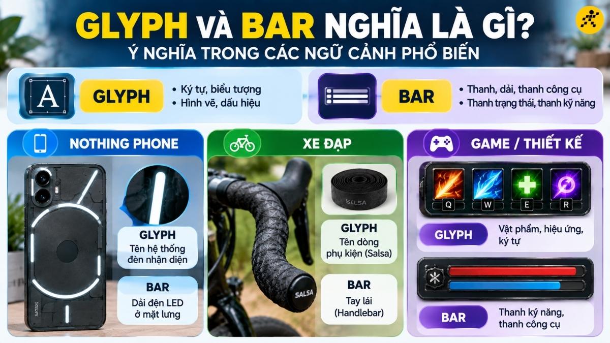&Yacute; nghĩa của Glyph v&agrave; Bar trong c&aacute;c trường hợp