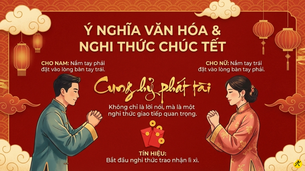 &Yacute; nghĩa văn h&oacute;a v&agrave; nghi thức ch&uacute;c Tết đ&uacute;ng c&aacute;ch