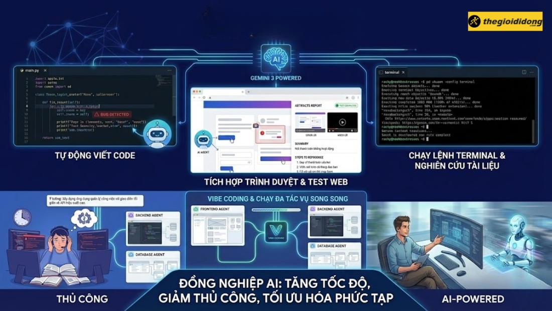 Các chức năng chính của Google Antigravity Các chức năng chính của Google Antigravity