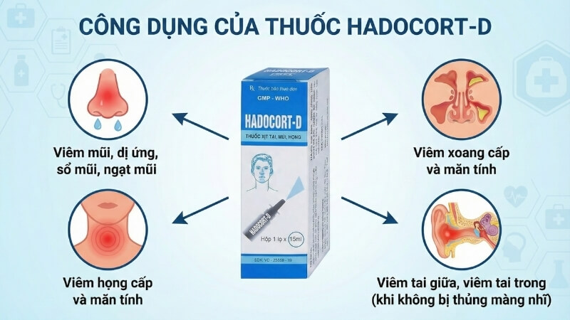 Công dụng của thuốc xịt mũi, tai, họng Hadocort-D Công dụng của thuốc xịt mũi, tai, họng Hadocort-D