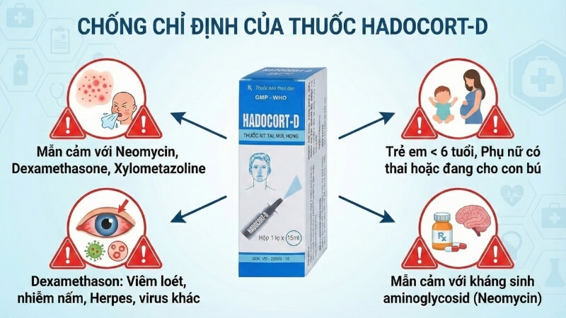 Chống chỉ định của xịt tai mũi họng Hadocort-D 15ml Chống chỉ định của xịt tai mũi họng Hadocort-D 15ml