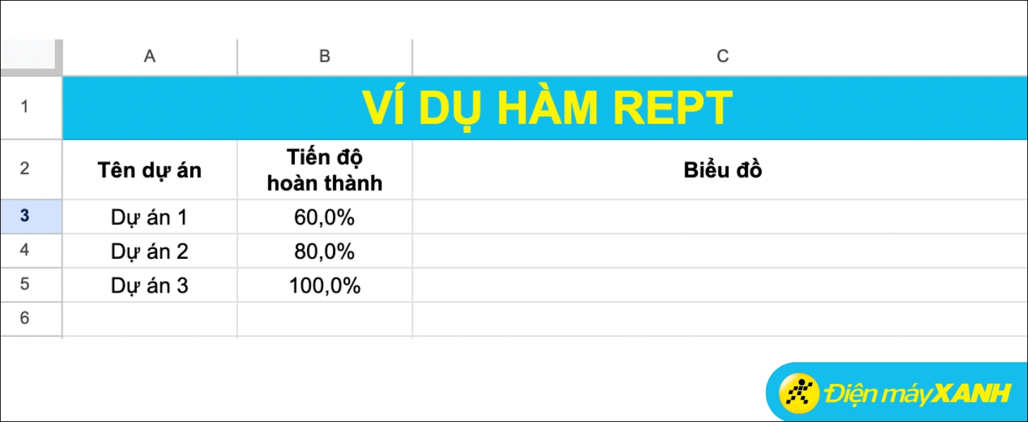 Bảng dữ liệu vẽ biểu đồ thanh ngay trong ô tính Google Sheet