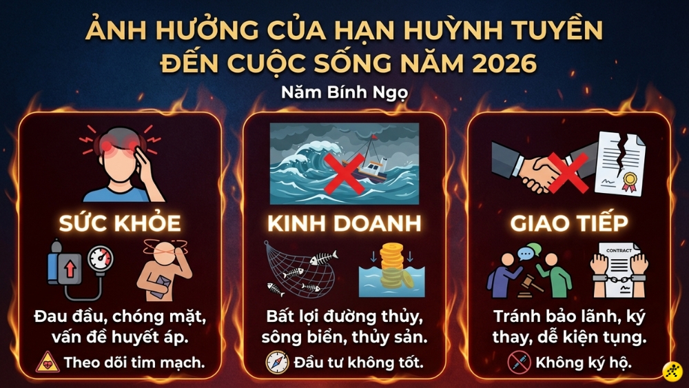 Ảnh hưởng của hạn Huỳnh Tuyền đến đời sống năm 2026