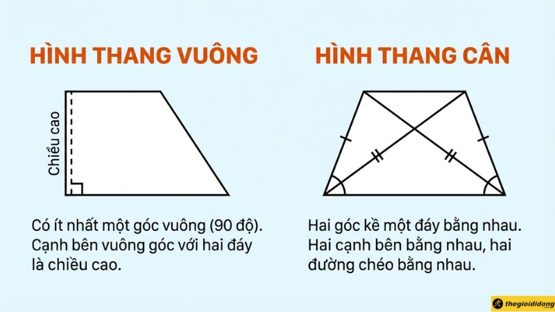 H&igrave;nh thang c&acirc;n v&agrave; h&igrave;nh thang vu&ocirc;ng