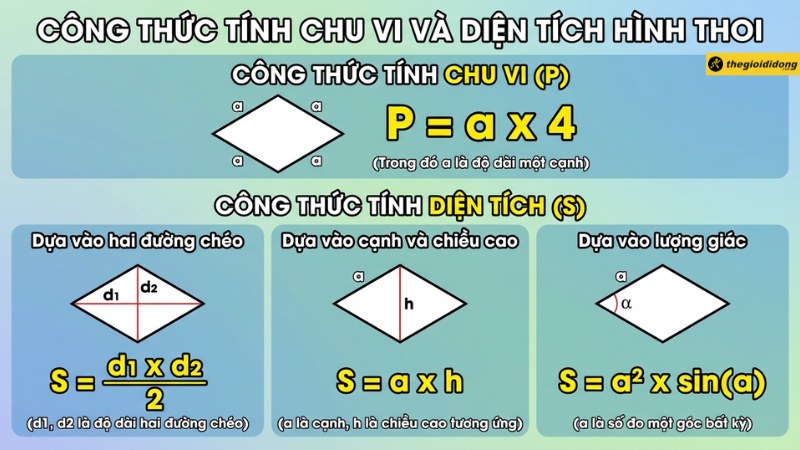 C&ocirc;ng thức t&iacute;nh chu vi v&agrave; diện t&iacute;ch h&igrave;nh thoi 