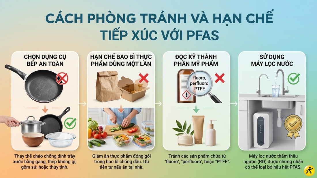 C&aacute;ch ph&ograve;ng tr&aacute;nh v&agrave; hạn chế tiếp x&uacute;c với PFAS