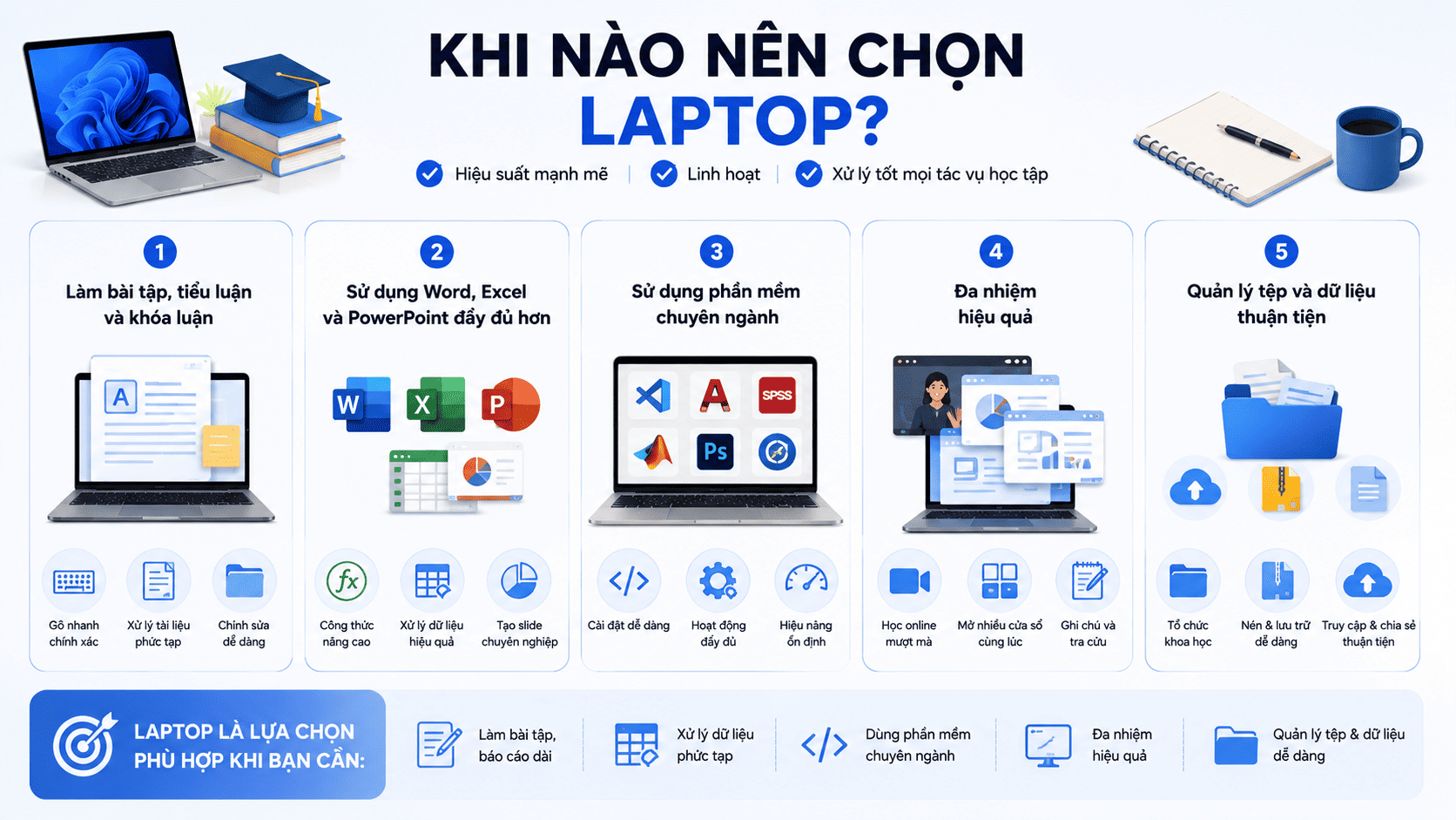 Nhu cầu sử dụng laptop khi học đại học Nhu cầu sử dụng laptop khi học đại học