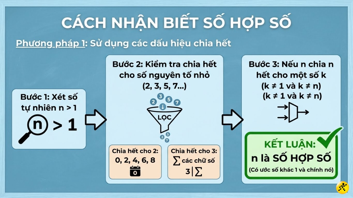 C&aacute;ch 1: D&ugrave;ng dấu hiệu chia hết