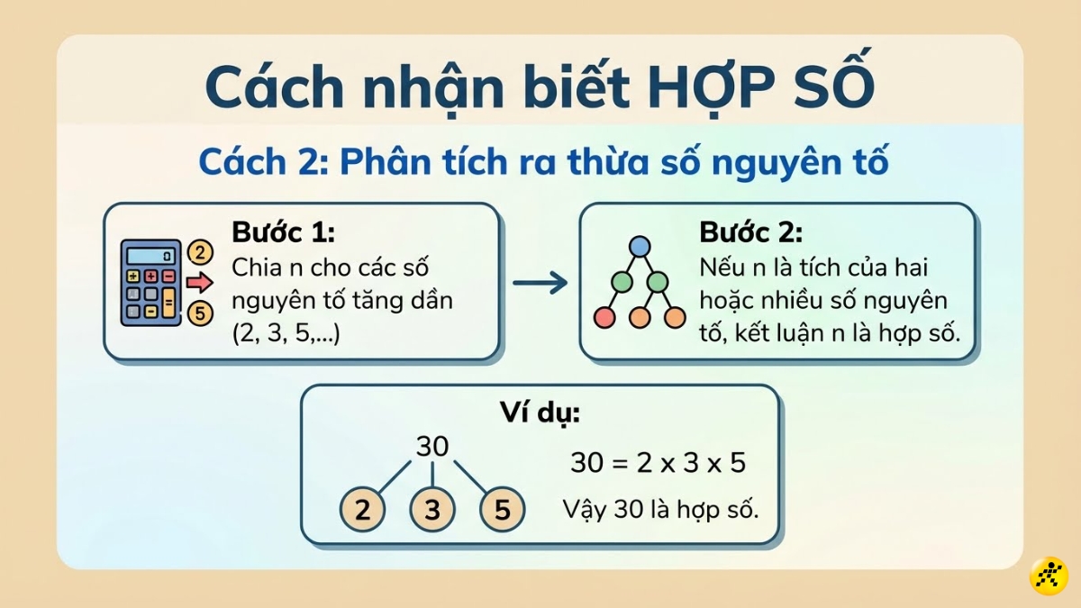 C&aacute;ch 2: Ph&acirc;n t&iacute;ch th&agrave;nh thừa số nguy&ecirc;n tố