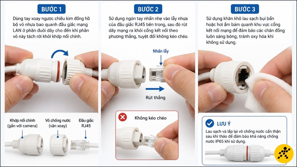 Thao tác tháo giắc cắm mạng và khớp nối chống nước Thao tác tháo giắc cắm mạng và khớp nối chống nước