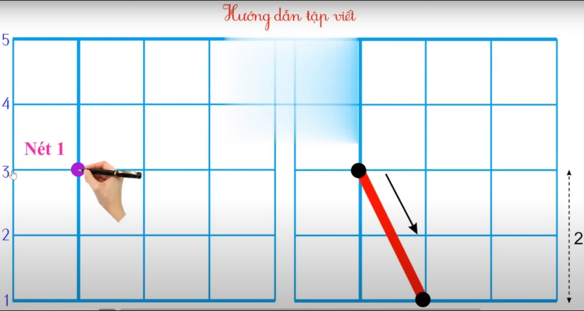 Hình minh hoạ nét xiên phải