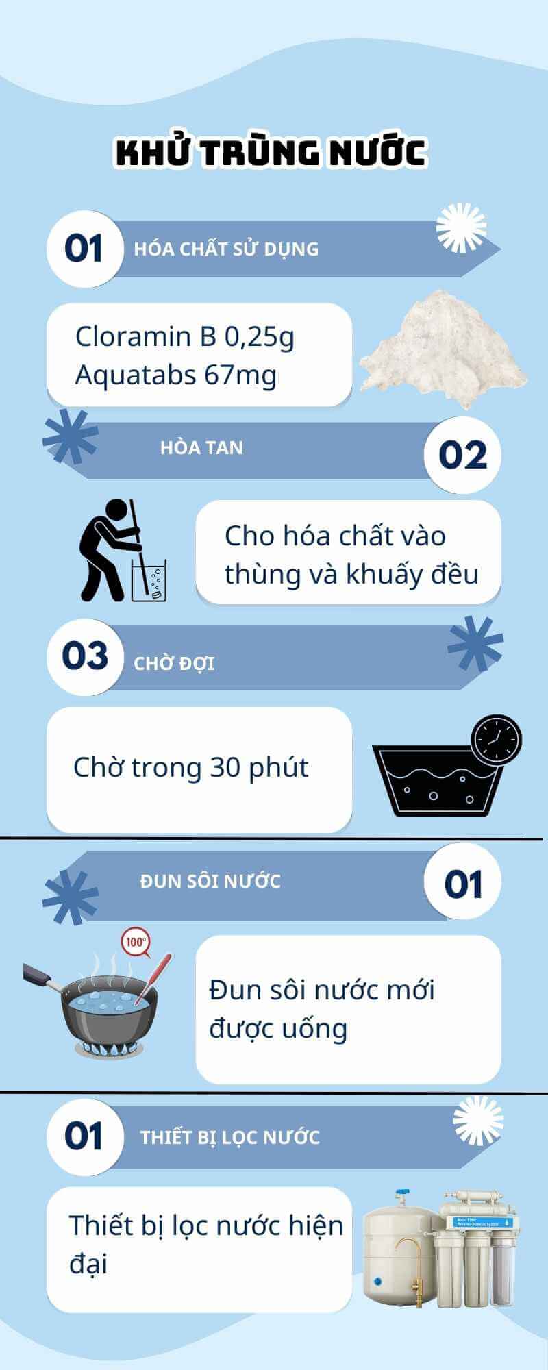 Hiện nay có 3 phương pháp khử trùng nước thường được áp dụng