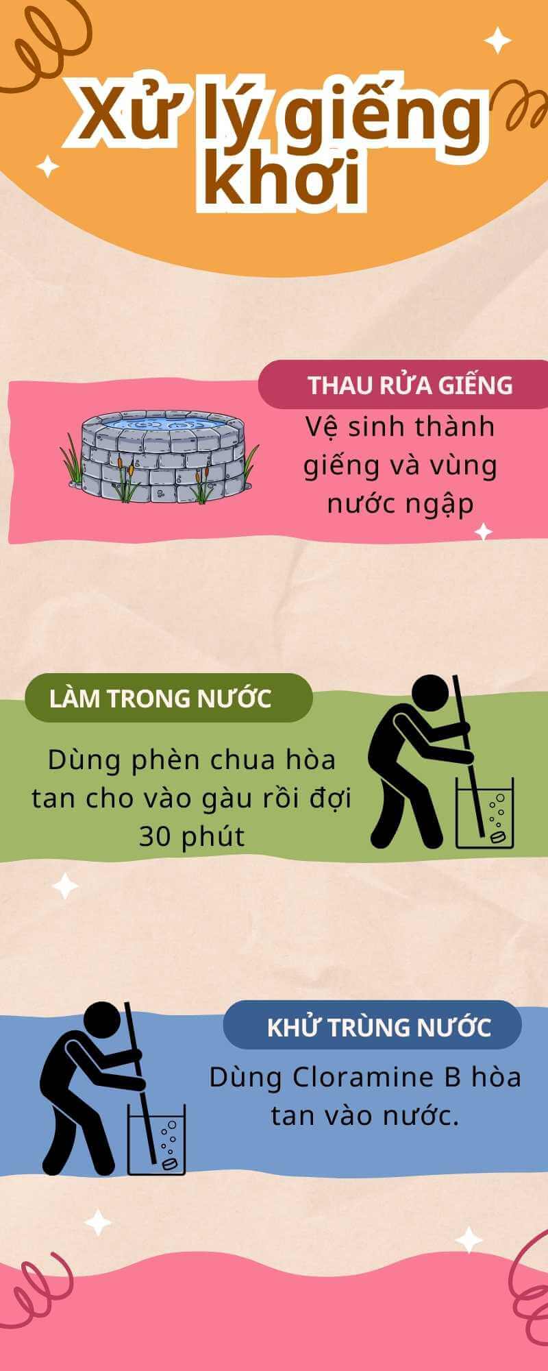 Cách xử lý nguồn nước giếng