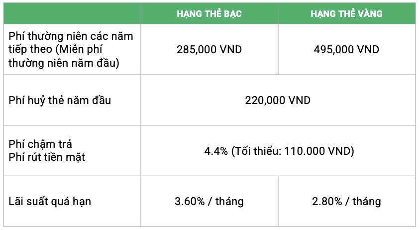 Biểu ph&iacute; tham khảo